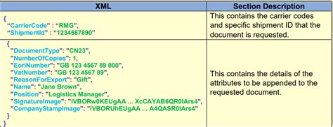 Image result for JSON-based HTTP Request