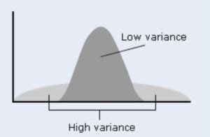 Image result for Example of Variance Example Data