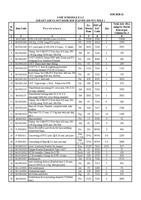 SOR Cost Schedule KV, 63KVA Outdoor (PCC Pole) - 2021-22 - Studocu