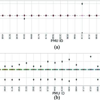 statistical data point sample frequency 的图像结果