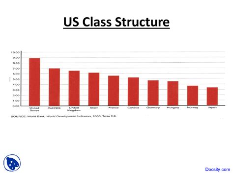 Us Class System 的图像结果