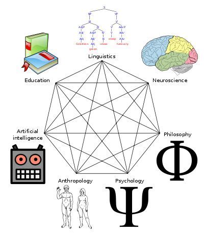 Cognitive Science 的图像结果