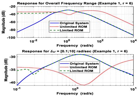 Stable Reduced-Order Model for Index-3 Second-Order Systems