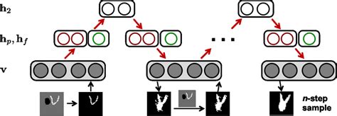 Image result for Hand Sampling Procedure
