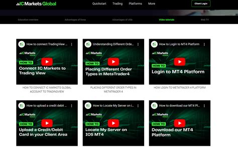 Image result for IC Markets Trading Tutorial