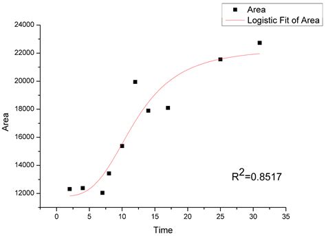 Forests Growth Monitoring Based on Tree Canopy 3D Reconstruction Using ...