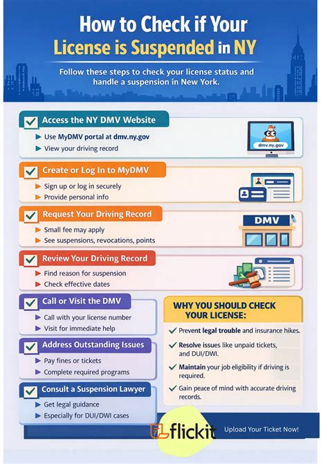 How to Check if Your License is Suspended in NY - Flickit Traffic ...