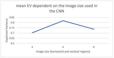 Deep Spatiotemporal Model for COVID-19 Forecasting