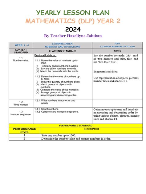 Image result for Year2 Week 2 Maths Lesson