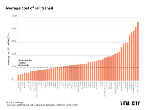 Local Train Cost 的图像结果