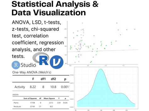 Image result for Using R for Statistics