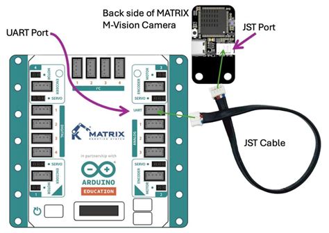 M-Vision Camera | WRO Learn Platform