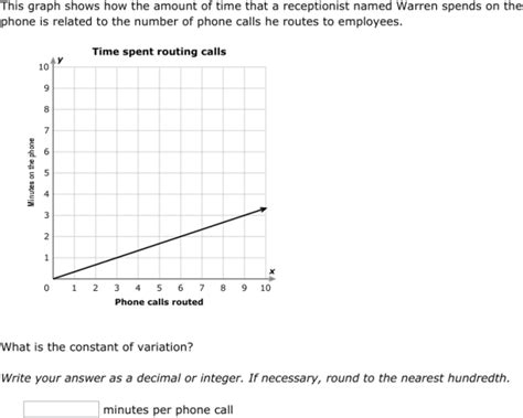 Image result for Constant of Variation Definition