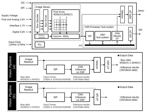 Image result for Character Function Chart for Java
