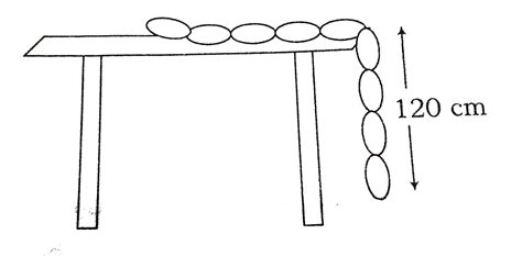 A uniform chain of length 4m is kept on a table such that a length of ...