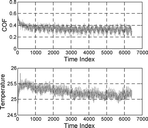 Image result for Cyclic Pattern of Complex Variables