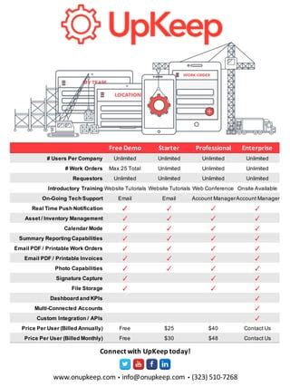 Upkeep Maintenance Software 的图像结果
