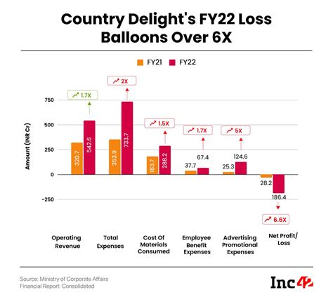 Country Delight: Building Trust and Loyalty in a Saturated Market