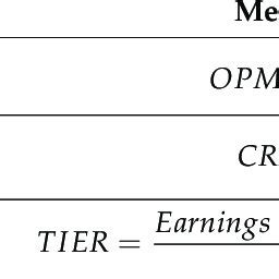 Image result for Liquidity Formula