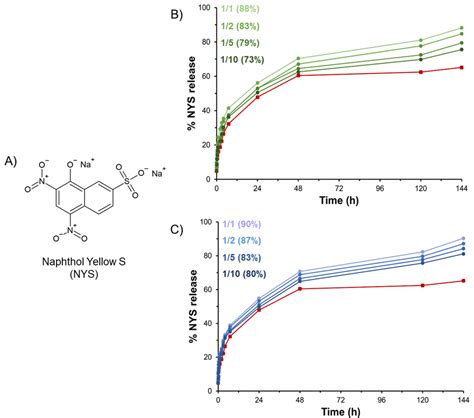 Incorporation of PEG Diacrylates (PEGDA) Generates Hybrid Fmoc-FF ...
