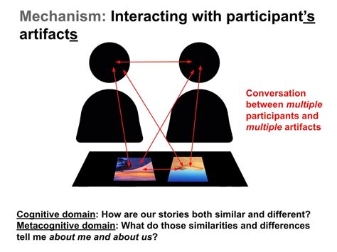 Learning Example Picture 的图像结果