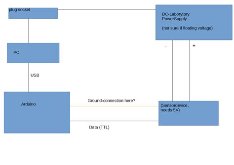 Image result for Ground Bus Arduino