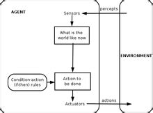 Image result for Multi-Agent System Practical in Robotics Example Picture