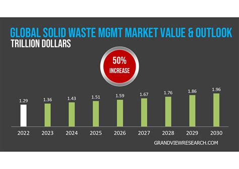 Image result for Recycling & Solid Waste Management