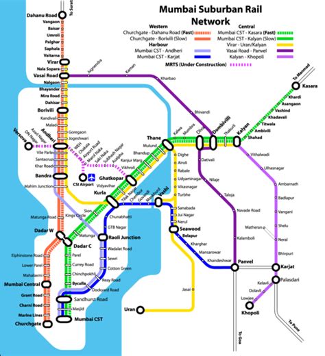 Mumbai Local Train Route Map 的图像结果