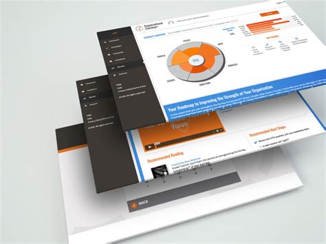 Image result for EOS Operating Model