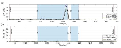 Rail Corrugation Index Development by Sound-Field Excitation on the ...