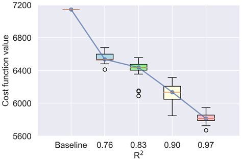 Evaluating Machine Learning Models for HVAC Demand Response: The Impact ...