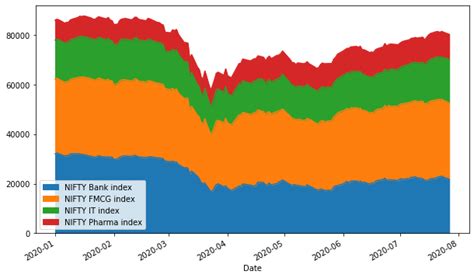 Image result for Box Plot Pandas