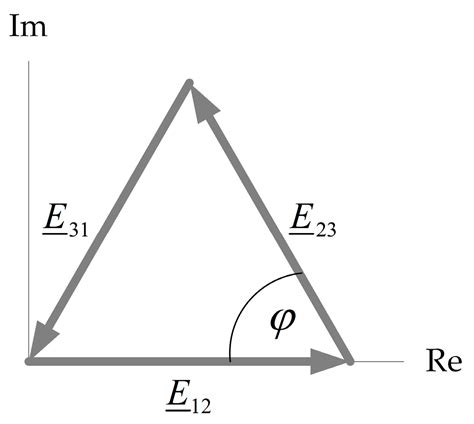 Inrush Current Reduction Strategy for a Three-Phase Dy Transformer ...