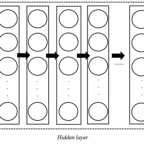 Basic Working of Deep Learning Architecture 的图像结果