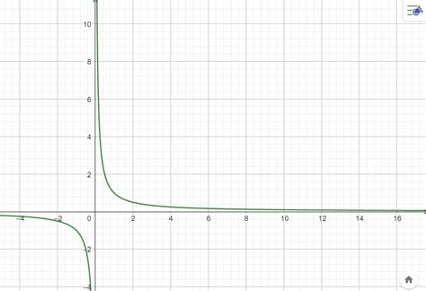 Define asymptotic notation - Brainly.in