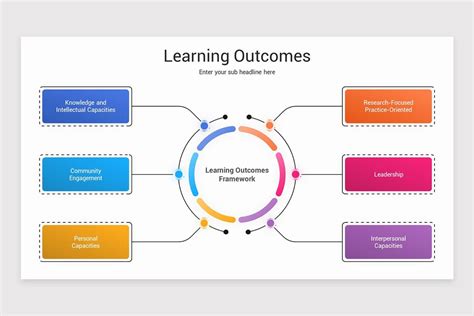 Image result for Learning Outcomes Template Form