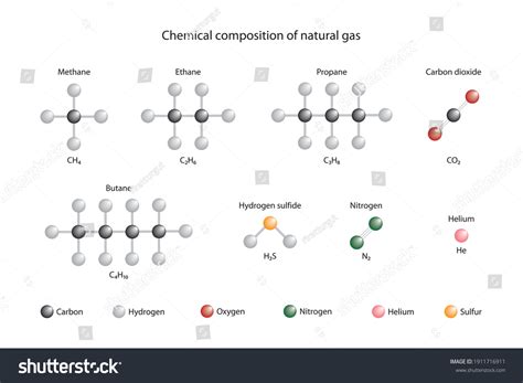 Fuel Gas Chemical Composition at Bridget Mireles blog