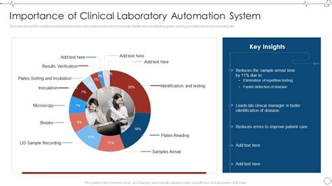 Image result for Laboratory Automation Examples