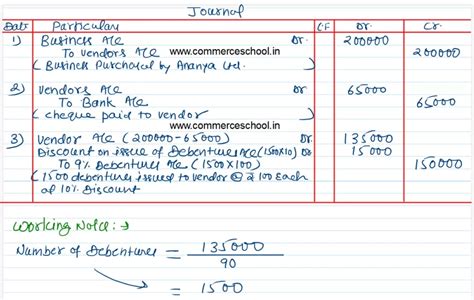 Image result for Class 12 Debentures Parag Gupta