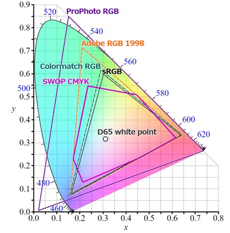 Image result for Color Manager