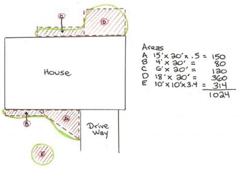 Grass Seed Cost Calculator at Angela Rich blog