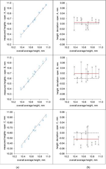 Graphical Tools for Increasing the Effectiveness of Gage Repeatability ...
