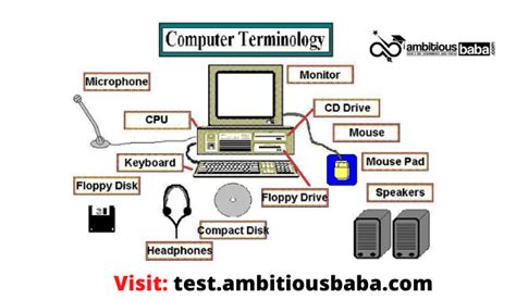 Image result for Computer Terminology List
