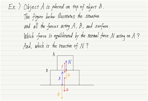 Image result for Equilibrant Physics Problems Solving