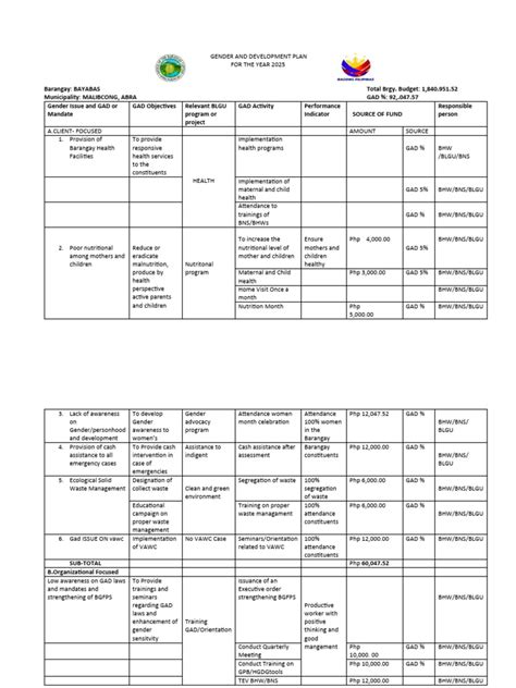 Local Development Plan for Children 的图像结果