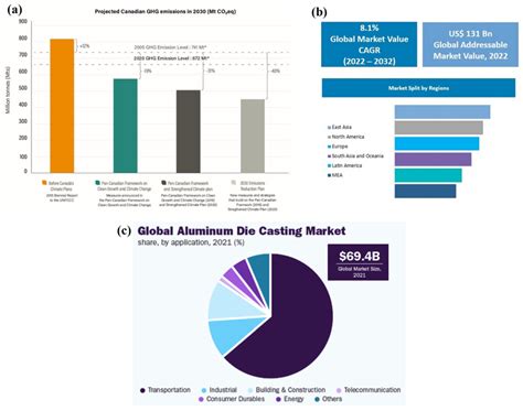 Casting Flow Chart 的图像结果