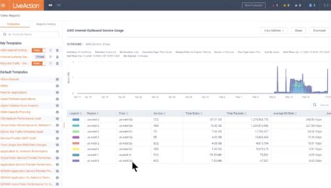 Image result for Packet Capture Network Analysis