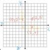 Plot the points A(2,0), B(2,2), and C(0.2). Join OA , AB,BC AND CO,What ...