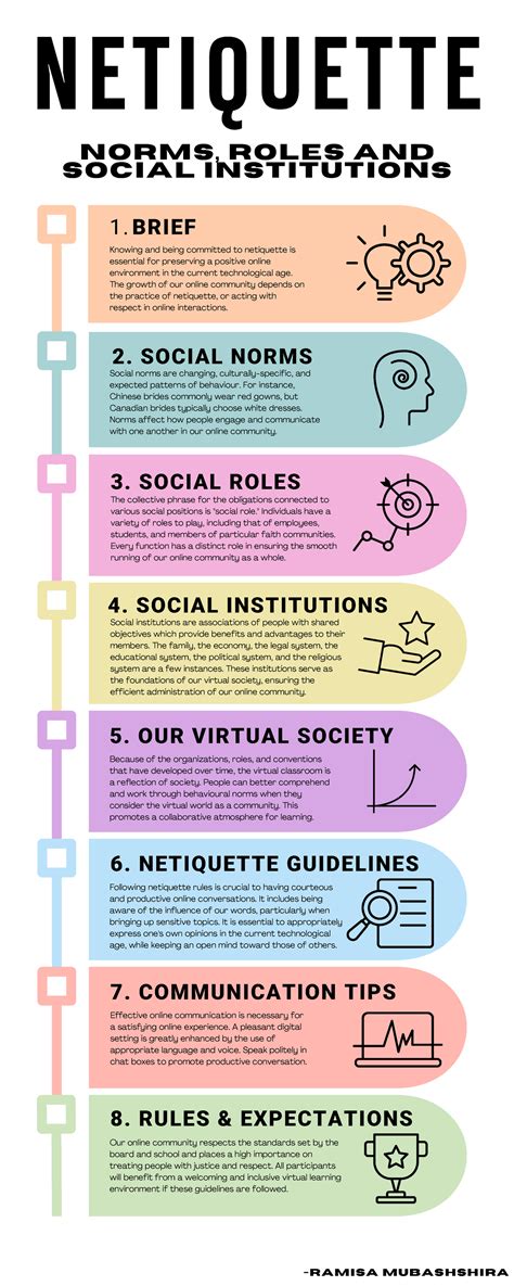 Netiquette Infographic - 1 2. SOCIAL NORMS 4. SOCIAL INSTITUTIONS 5. OUR VIRTUAL SOCIETY 7 ...
